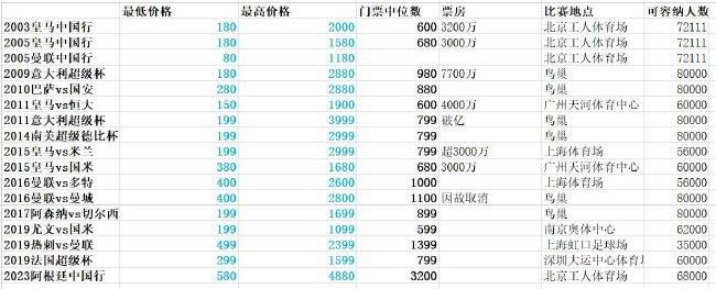 恩凯蒂亚中路斜传哈弗茨禁区单刀推射破门，阿森纳2-0布莱顿。